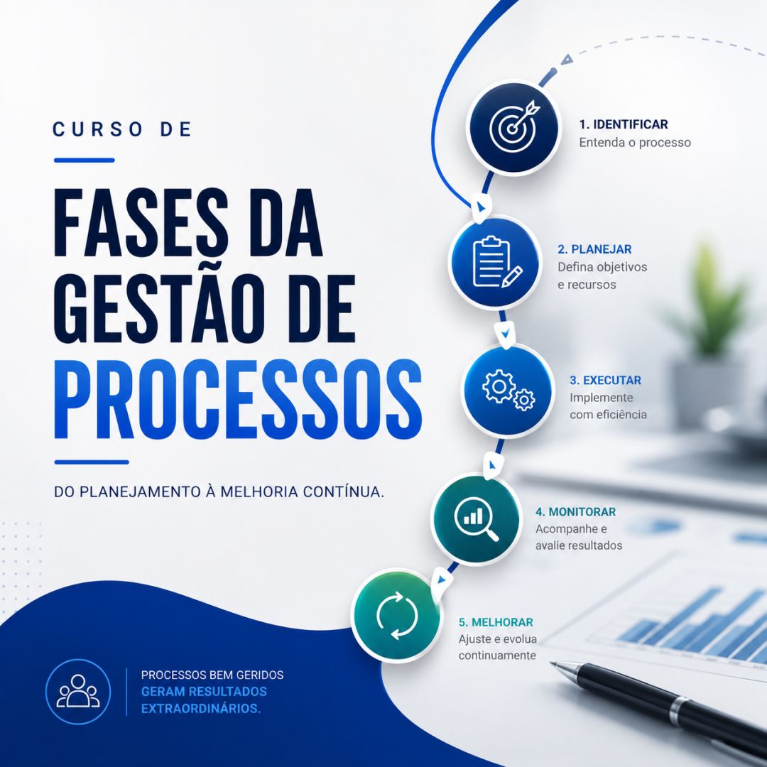 Curso de Fases da Gestão de Processos